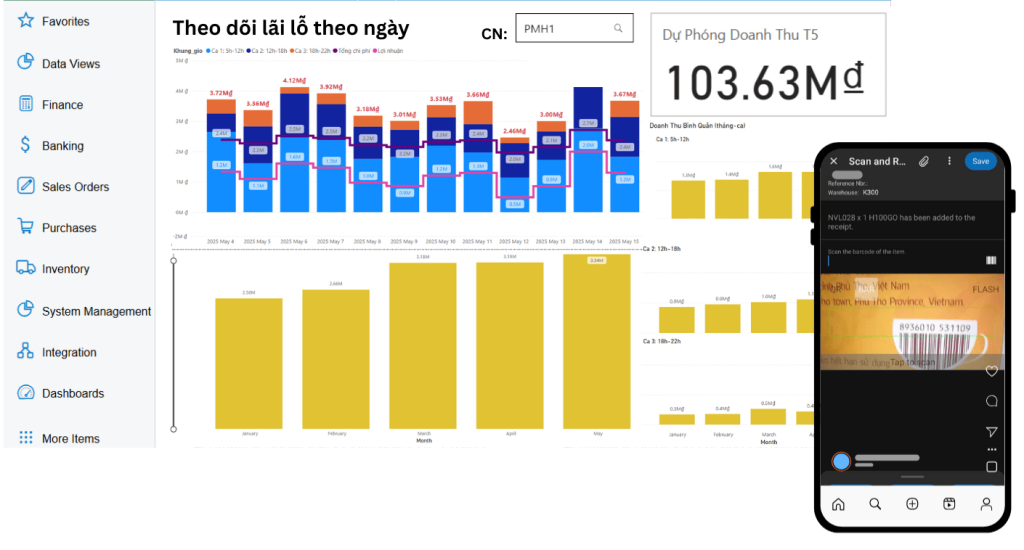 Hệ thống IT và văn hóa chính trực