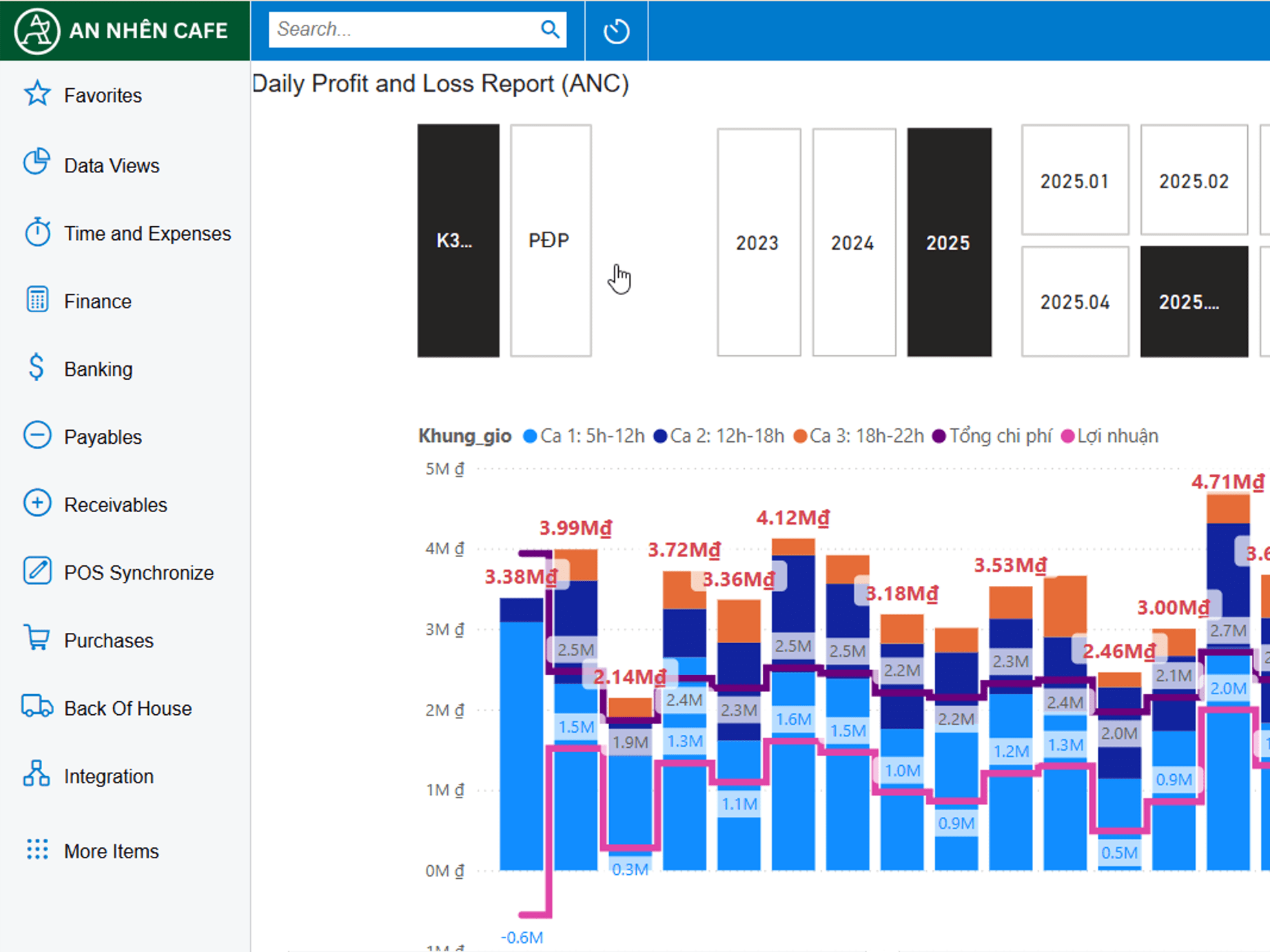 AN NHÊN CAFE - PL Dashboard-min 1 - S4 Consulting Professional cloud services S4 Consulting Professional cloud services