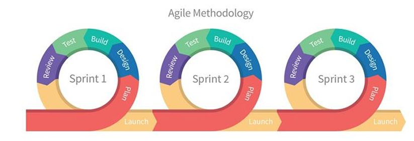 image - S4 Consulting Professional cloud services S4 Consulting Professional cloud services