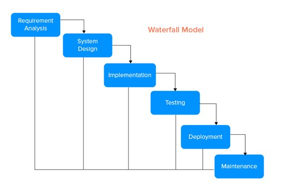 image - S4 Consulting Professional cloud services S4 Consulting Professional cloud services