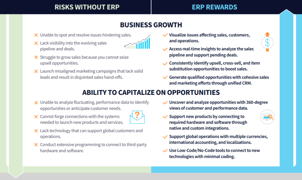  S4 Consulting Professional cloud services