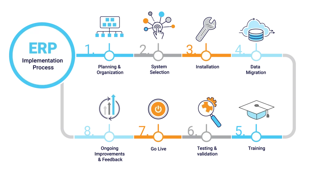  S4 Consulting Professional cloud services
