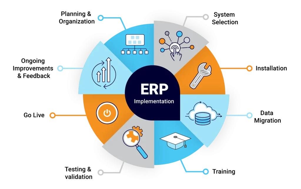  S4 Consulting Professional cloud services