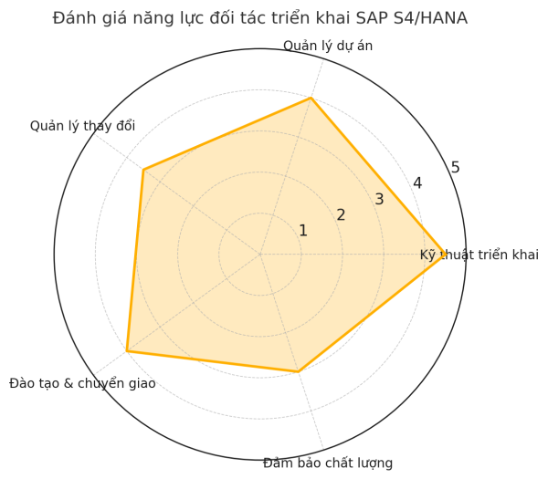 output 4 - S4 Consulting – Acumatica & Oracle NetSuite ERP Services in Vietnam  S4 Consulting – Acumatica & Oracle NetSuite ERP Services in Vietnam