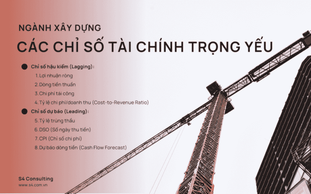 Chỉ số tài chính ngành Xây Dựng
