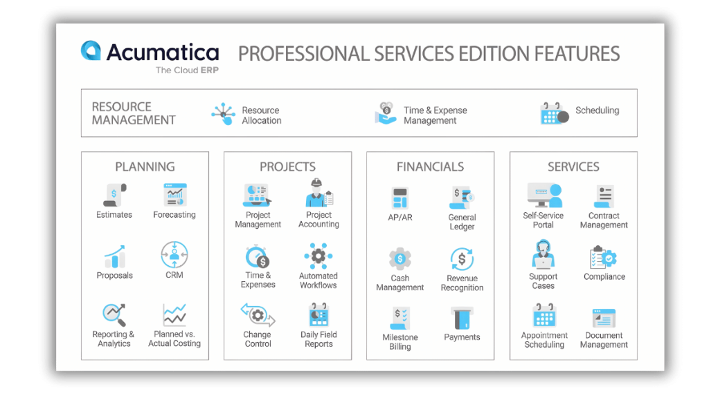  S4 Consulting – Acumatica & Oracle NetSuite ERP Services in Vietnam