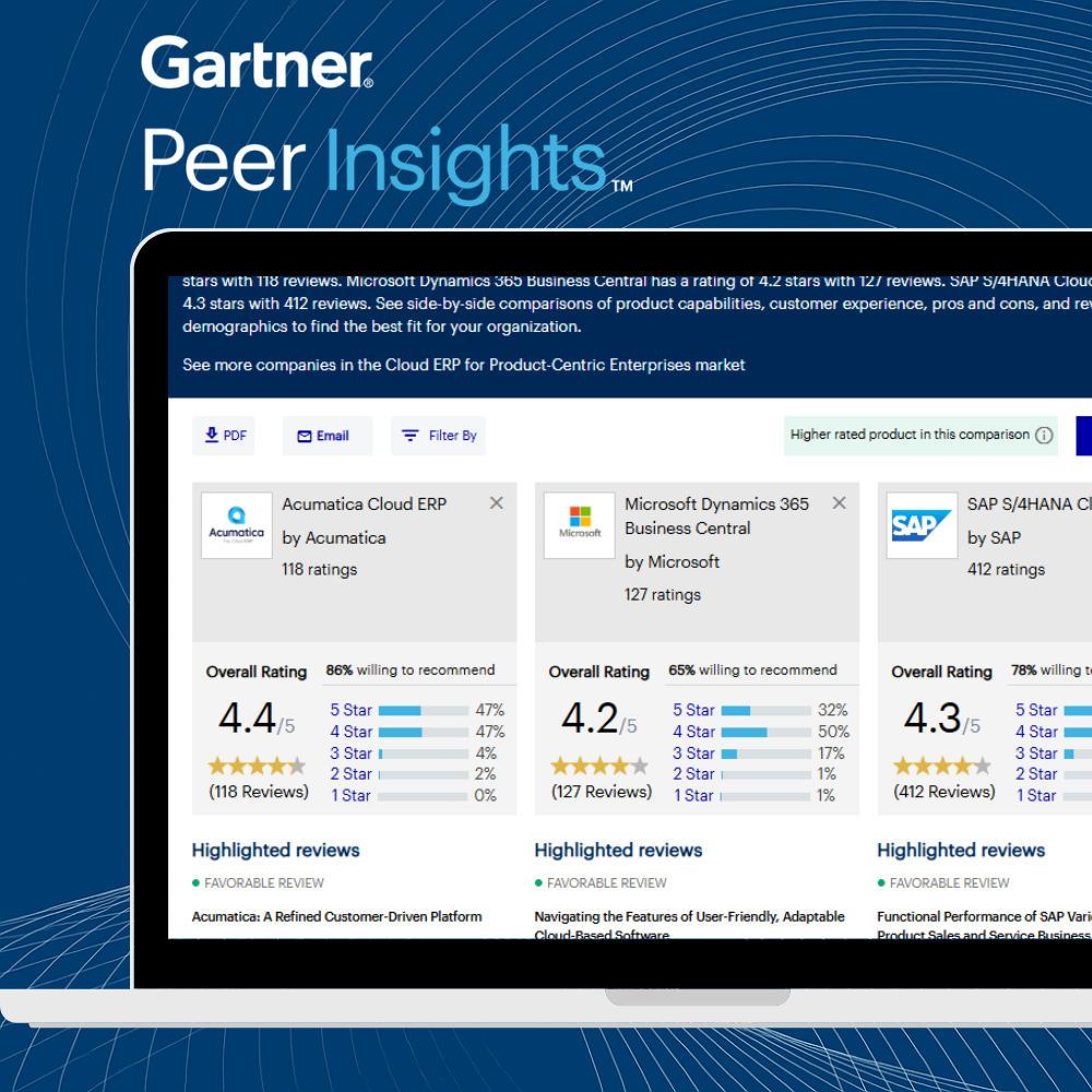  S4 Consulting – Acumatica & Oracle NetSuite ERP Services in Vietnam
