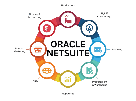 Triển khai & tích hợp Oracle NetSuite