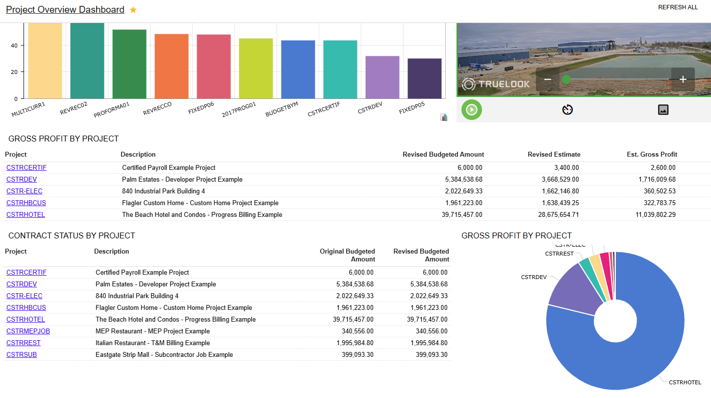 Dashboard 360 Acumatica