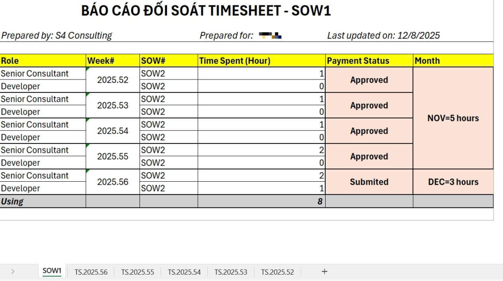 image - S4 Consulting – Acumatica & Oracle NetSuite ERP Services in Vietnam S4 Consulting – Acumatica & Oracle NetSuite ERP Services in Vietnam
