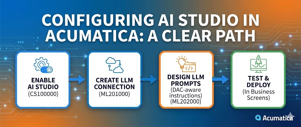 How to Configure AI Studio in Acumatica – Step-by-Step Guide - S4 Consulting – Acumatica & Oracle NetSuite ERP Services in Vietnam Hướng Dẫn Cấu Hình AI Studio Trong Acumatica Từng Bước