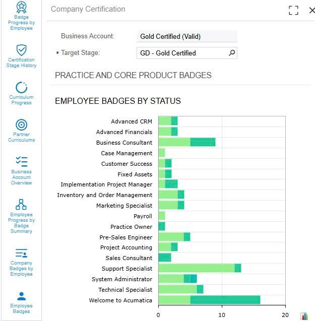 S4 Consulting Acumatica Gold Partner status and employee certification distribution