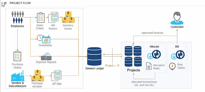  S4 Consulting – Acumatica & Oracle NetSuite ERP Services in Vietnam