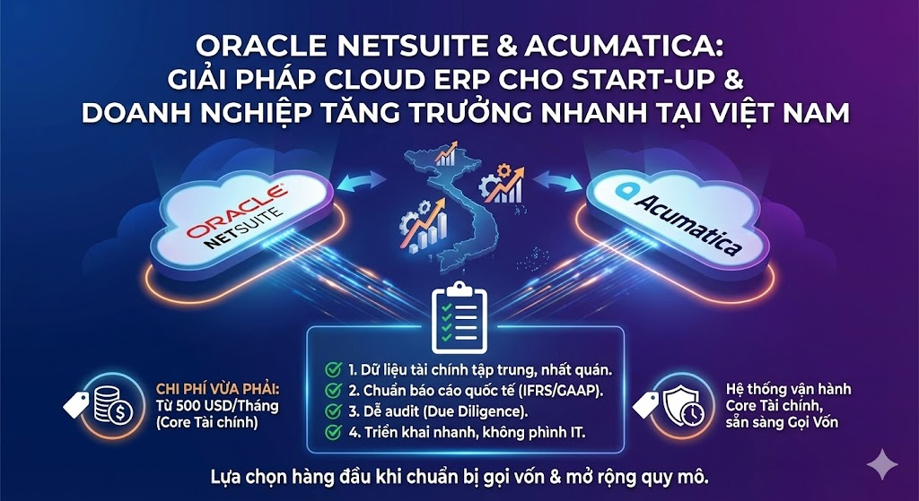 ERP Cloud cho start-up và doanh nghiệp tăng trưởng nhanh chuẩn bị gọi vốn – Oracle NetSuite và Acumatica