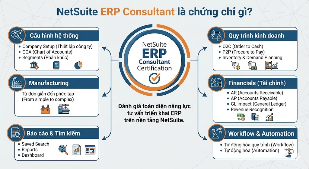 NetSuite ERP Consultant là chứng chỉ gì?