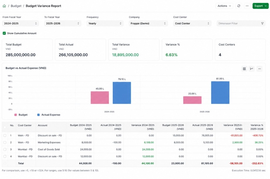 S4 eSuite - Budget Variance Report Dashboard