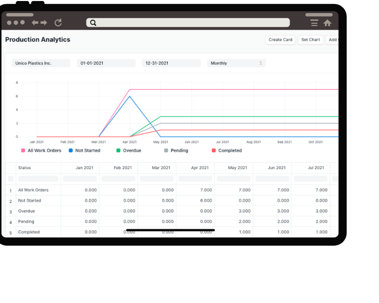 Manufacturing Execution System