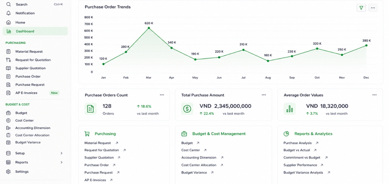 S4 eSuite Dashboard – Tổng quan mua hàng