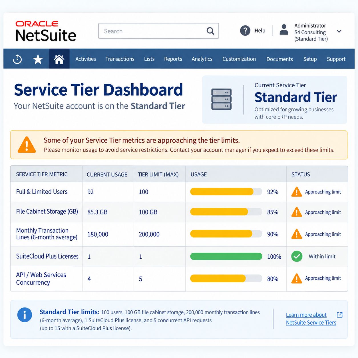 Oracle NetSuite Tối Ưu Chi Phí - S4 Consulting