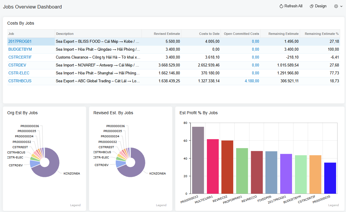 Dashboard ERP cho Freight Forwarder trên Acumatica
