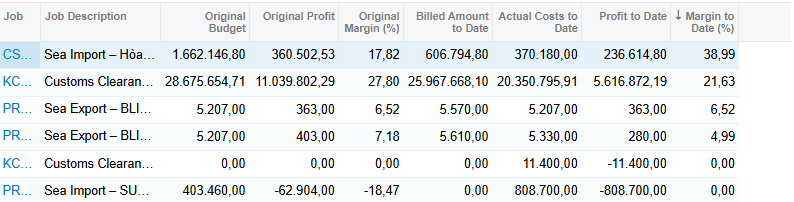 Job Profitability