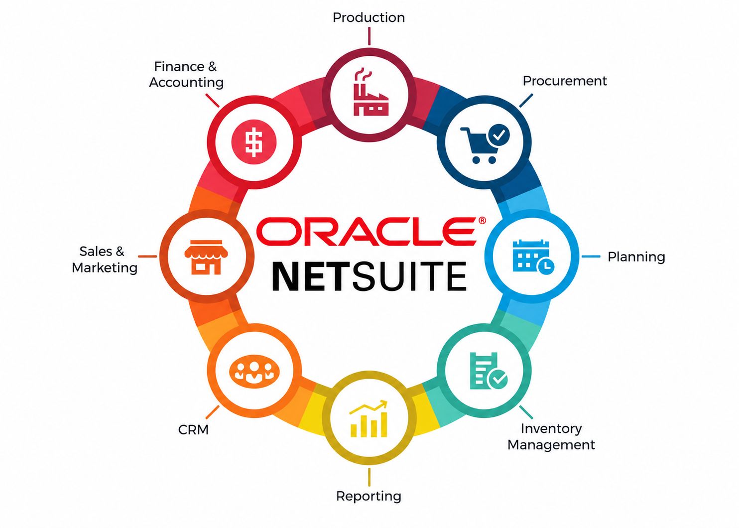 Oracle NetSuite functionality overview