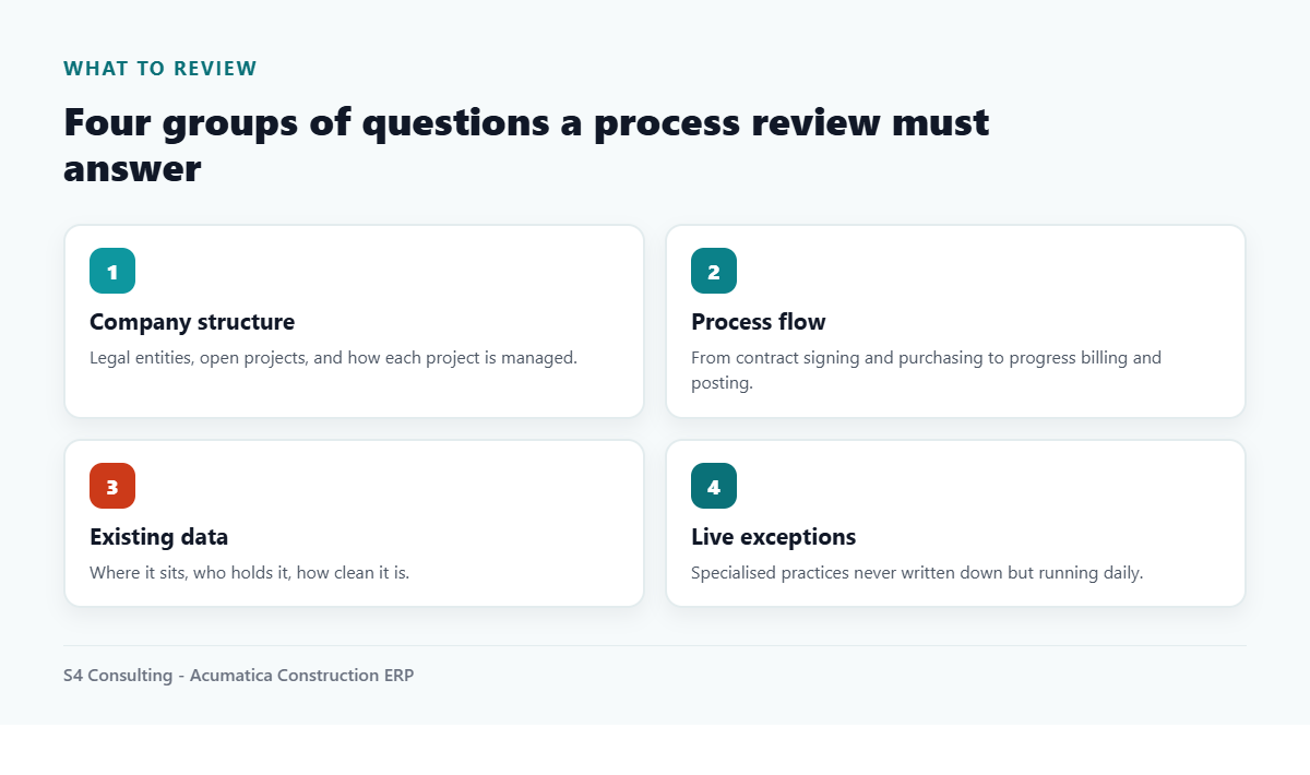 Four groups of questions a construction ERP process review must answer