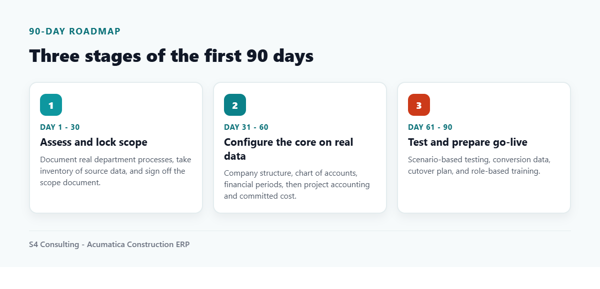 Three stages of the first 90 days of a construction ERP implementation