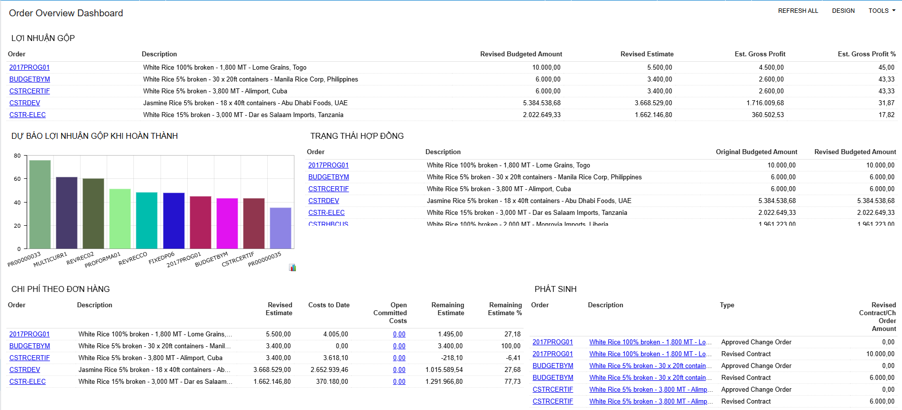 Dashboard ERP cho doanh nghiệp xuất nhập khẩu thực phẩm trên Acumatica