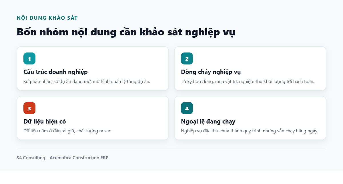 Bon nhom noi dung can khao sat nghiep vu ERP xay dung