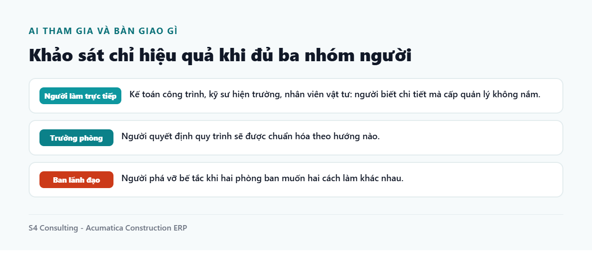 Ba nhom nguoi can tham gia khao sat nghiep vu