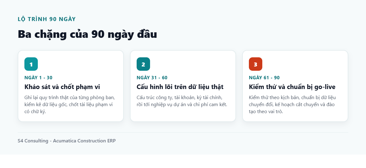 Ba chặng của 90 ngày đầu triển khai ERP xây dựng