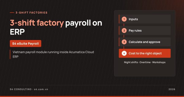 3-shift factory payroll on ERP: night shifts, overtime and workshop labor cost