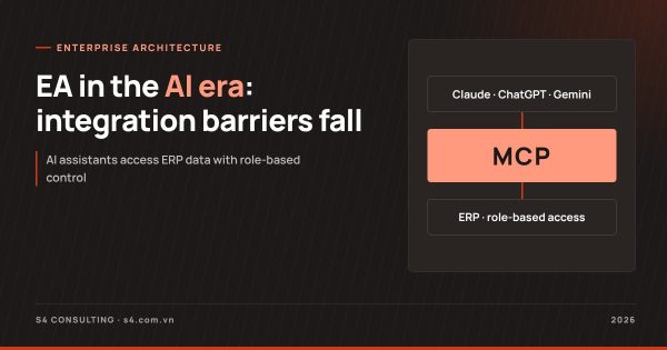 Enterprise Architecture in the AI Era: When Integration Barriers Fall