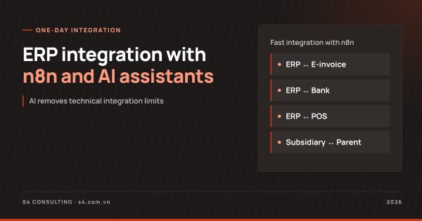 ERP Integration with n8n and AI Assistants in One Day: Reality, Conditions and Limits