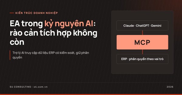 Kiến trúc doanh nghiệp kỷ nguyên AI: khi rào cản tích hợp không còn