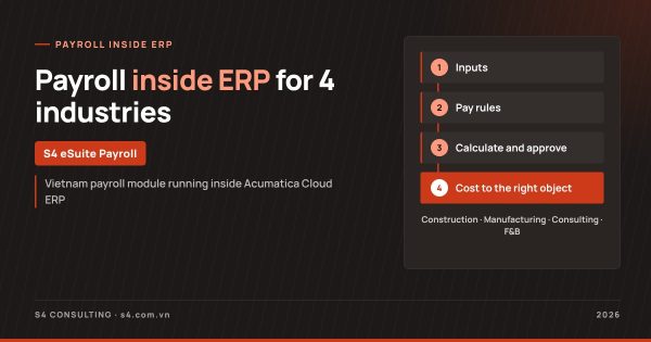 Payroll software inside ERP: S4 eSuite Payroll for construction, manufacturing, consultancies and F&B