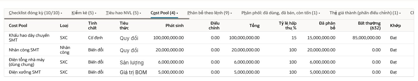 Tab Cost Pool của Costing Run trên NetSuite: phát sinh, tỷ lệ hấp thụ, phần đã phân bổ và phần bất thường ghi giá vốn 632