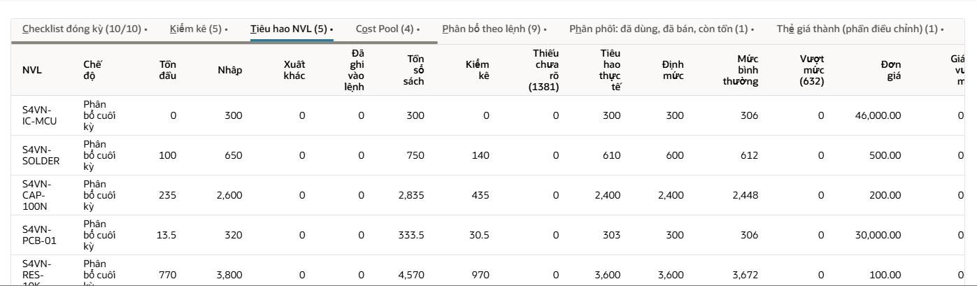 Tab Tiêu hao NVL: tồn đầu, nhập, tồn sổ sách, kiểm kê, tiêu hao thực tế, định mức, mức bình thường và phần vượt mức