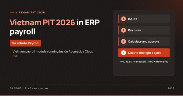 Vietnam personal income tax 2026: new deductions, 5 brackets and the 10% withholding threshold in ERP payroll